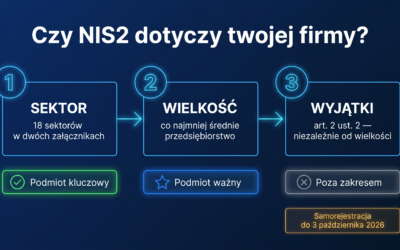 NIS2 — kogo dotyczy? Sprawdź w trzech krokach, czy twoja firma podlega
