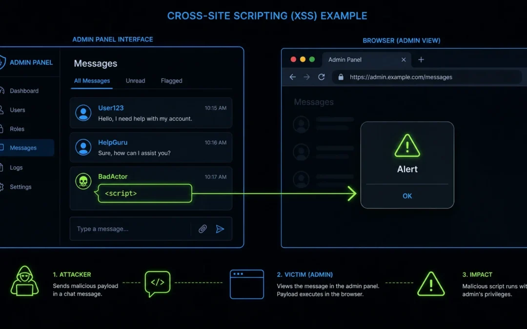 Zaufany pracownik, niezaufane dane: Stored XSS w panelu administracyjnym
