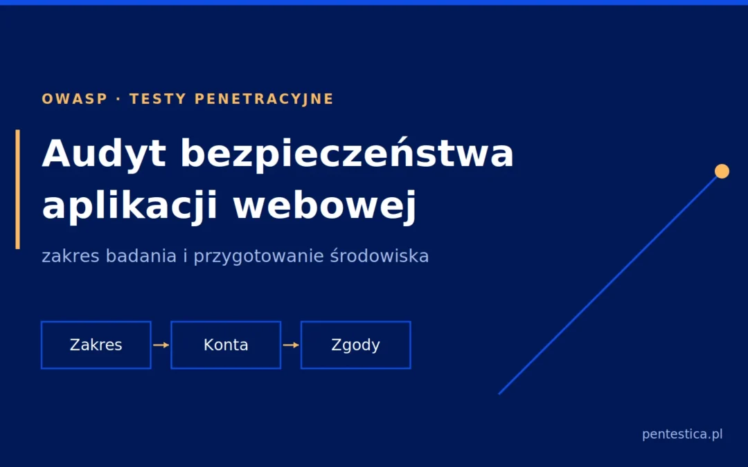 Grafika tytułowa wpisu o audycie bezpieczeństwa aplikacji webowej z trzema krokami przygotowania: zakres, konta, zgody.