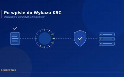 Jesteś w Wykazie podmiotów kluczowych i ważnych, co dalej? Obowiązki w pierwszych 12 miesiącach