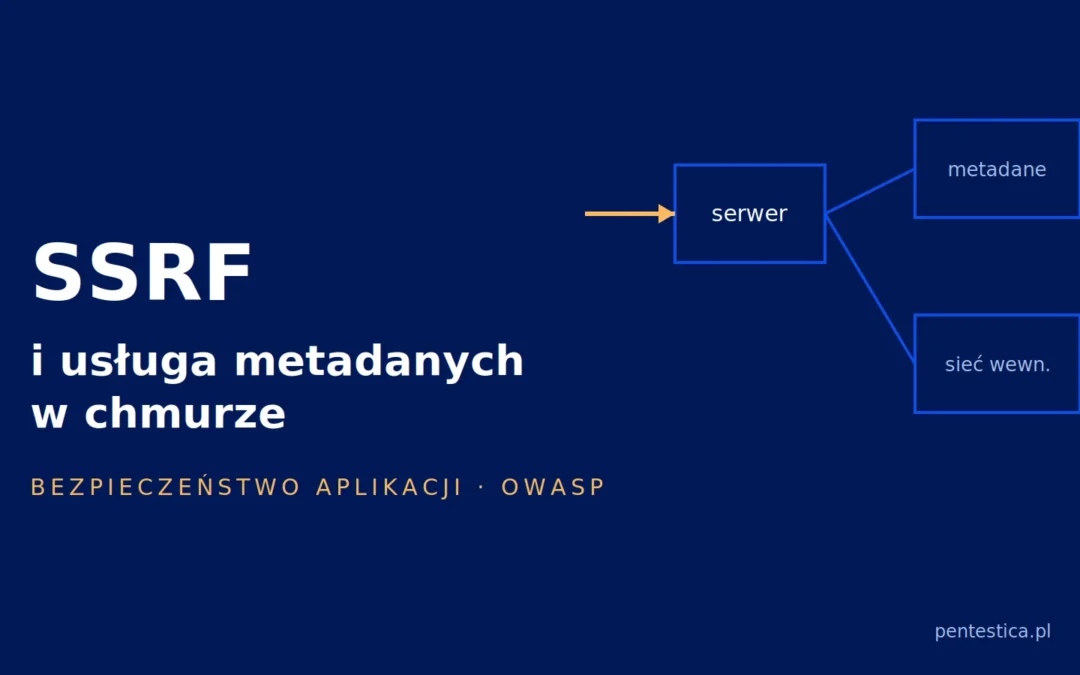 Grafika tytułowa: napis SSRF i usługa metadanych w chmurze oraz schemat, w którym serwer aplikacji łączy się z usługą metadanych i siecią wewnętrzną.