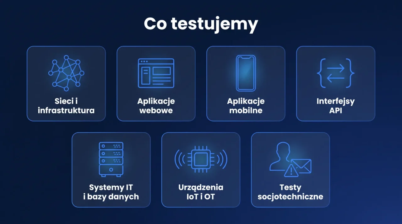 Siedem obszarów pentestów: sieci, aplikacje webowe i mobilne, API, systemy IT i bazy danych, IoT i OT, socjotechnika