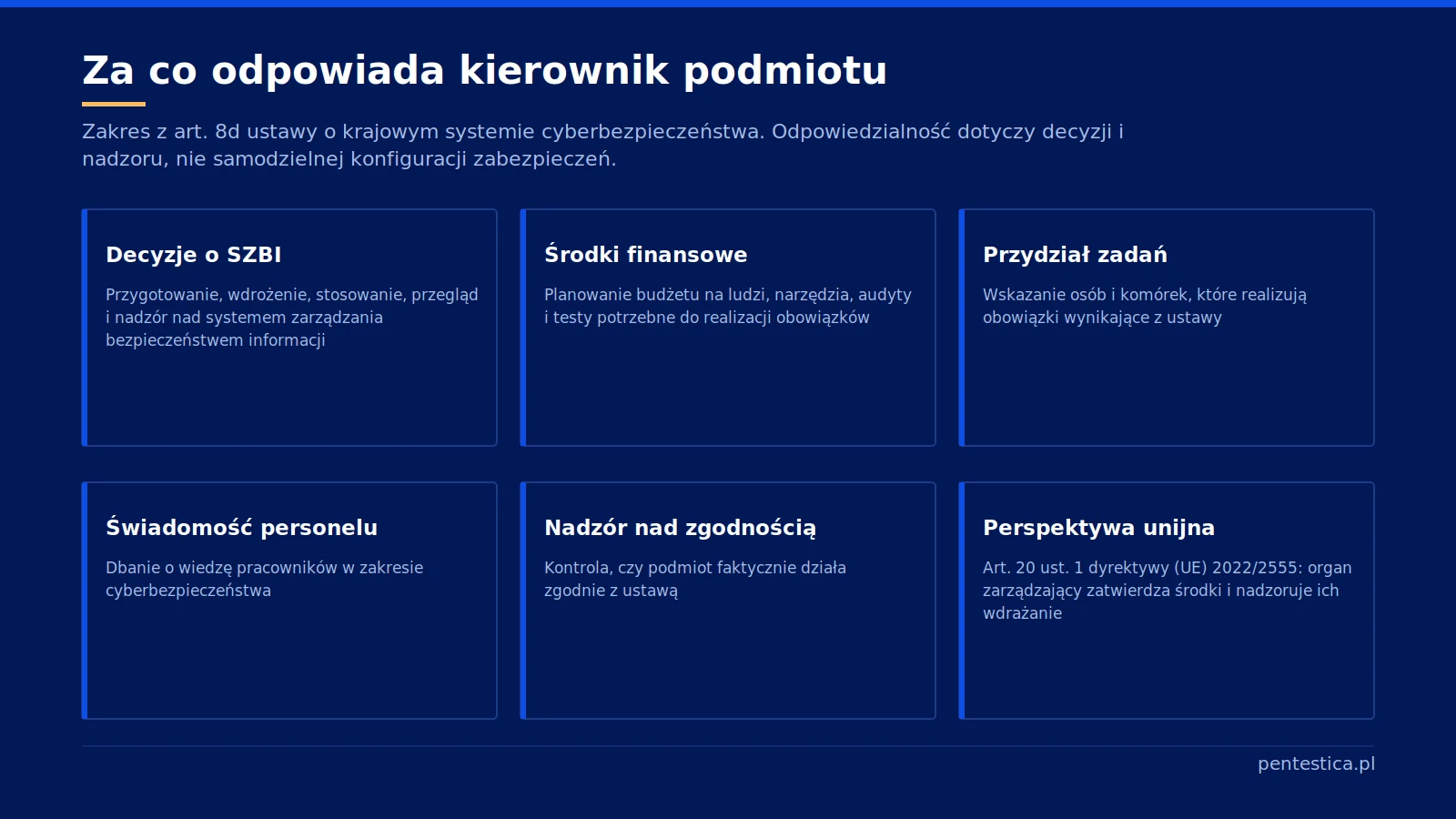 Sześć obszarów odpowiedzialności kierownika podmiotu według art. 8d ustawy o KSC: decyzje o SZBI, środki finansowe, przydział zadań, świadomość personelu, nadzór nad zgodnością i perspektywa dyrektywy NIS2.
