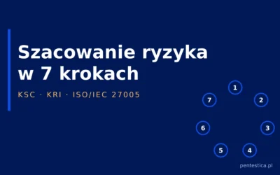 Szacowanie ryzyka w bezpieczeństwie informacji – 7 kroków metody, którą obronisz przed audytorem